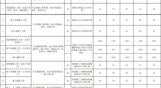 装修工程报价干货：2018劳务承包价格/报价汇总